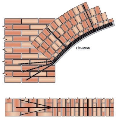 Schemat wykonania wzmocnienia belki łukowej.