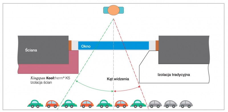 Rys. 2.
Wpływ grubości
termoizolacji
na światło okna.