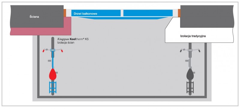 Rys. 3.
Różnica w ograniczeniu
powierzchni
przy stosowaniu
tradycyjnej termoizolacji
i Kooltherm K5.