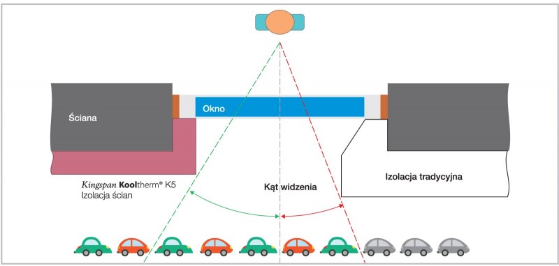 Rys. 2.
Wpływ grubości
termoizolacji
na światło okna.