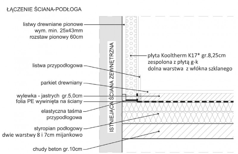Detal łączenia ściana-podłoga w przypadku izolacji ścian zewnętrznych w systemie Kingspan Insulation Kooltherm K17